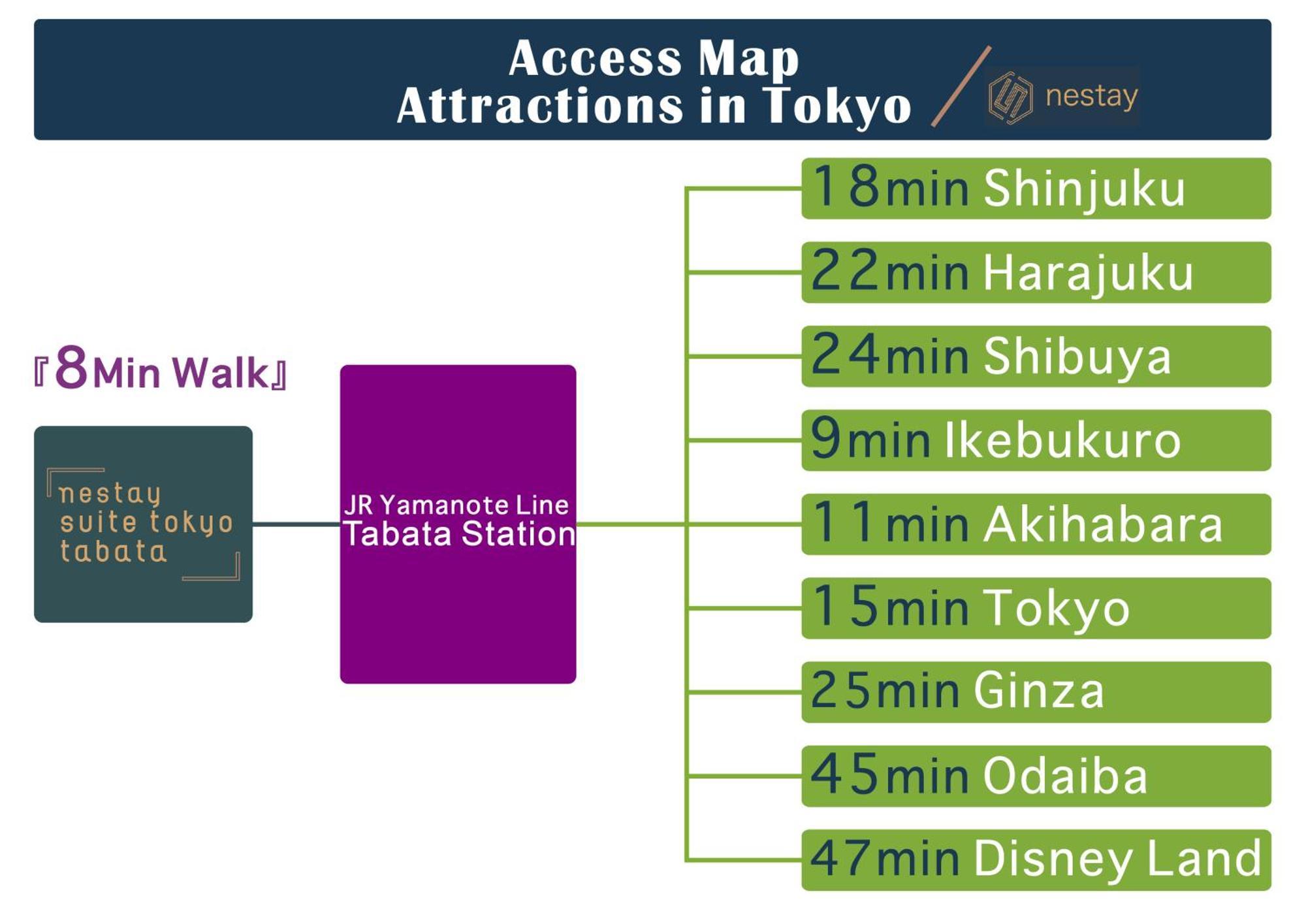Nestay Suite Tokyo Tabata Eksteriør bilde