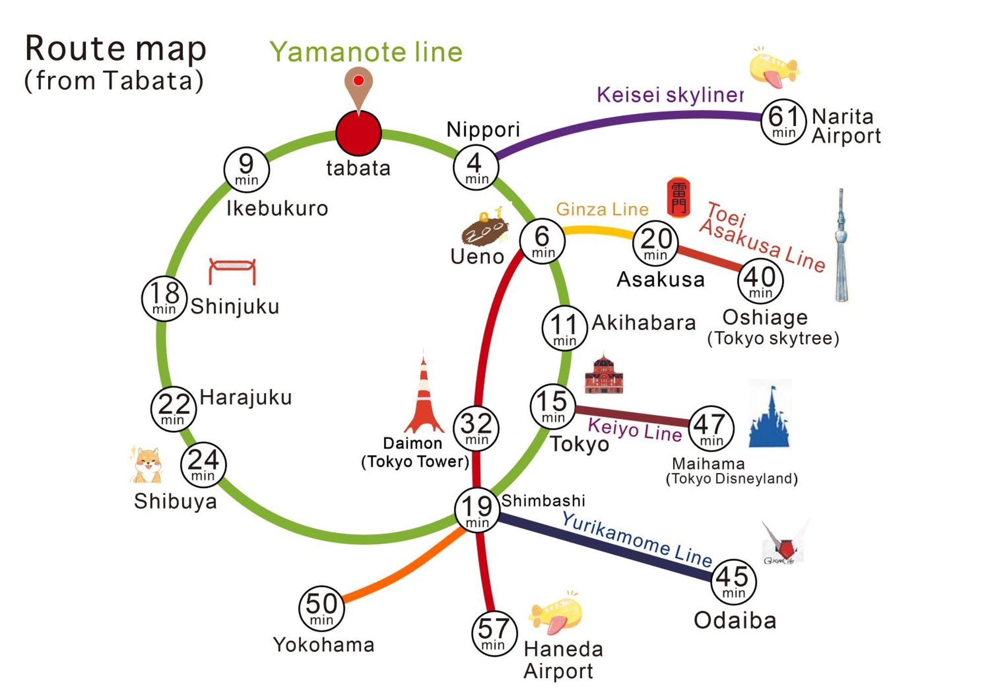 Nestay Suite Tokyo Tabata Eksteriør bilde